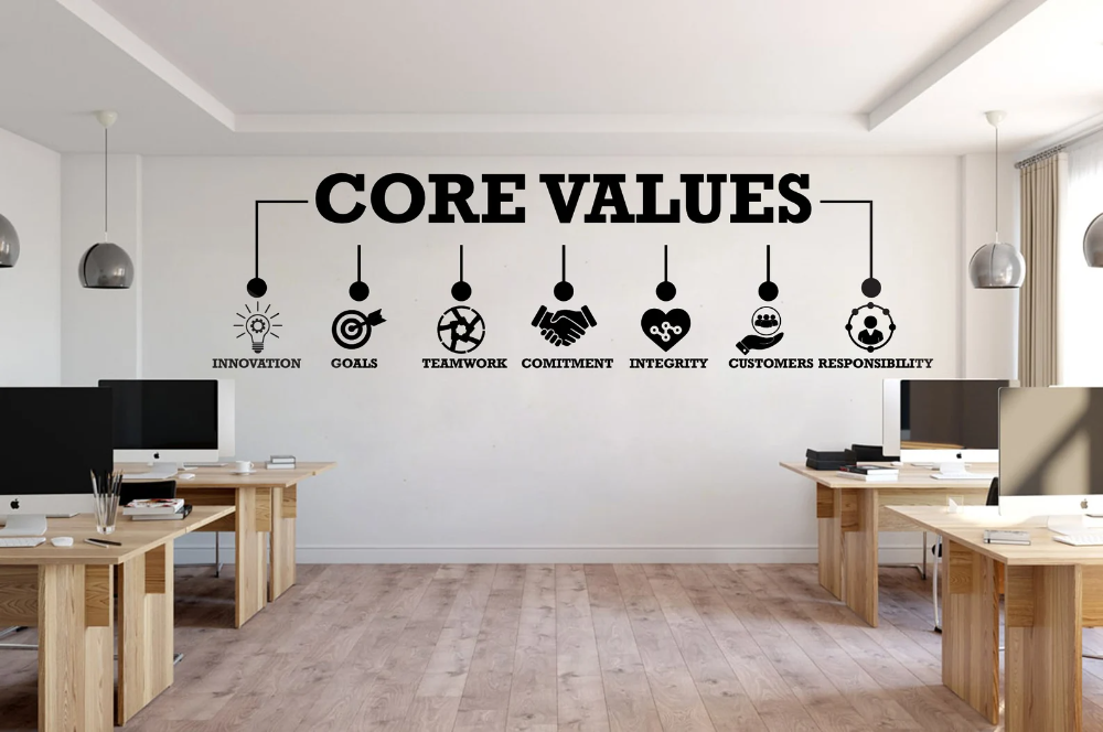 Core Values Innovation Goals Teamwork Integrity Etsy